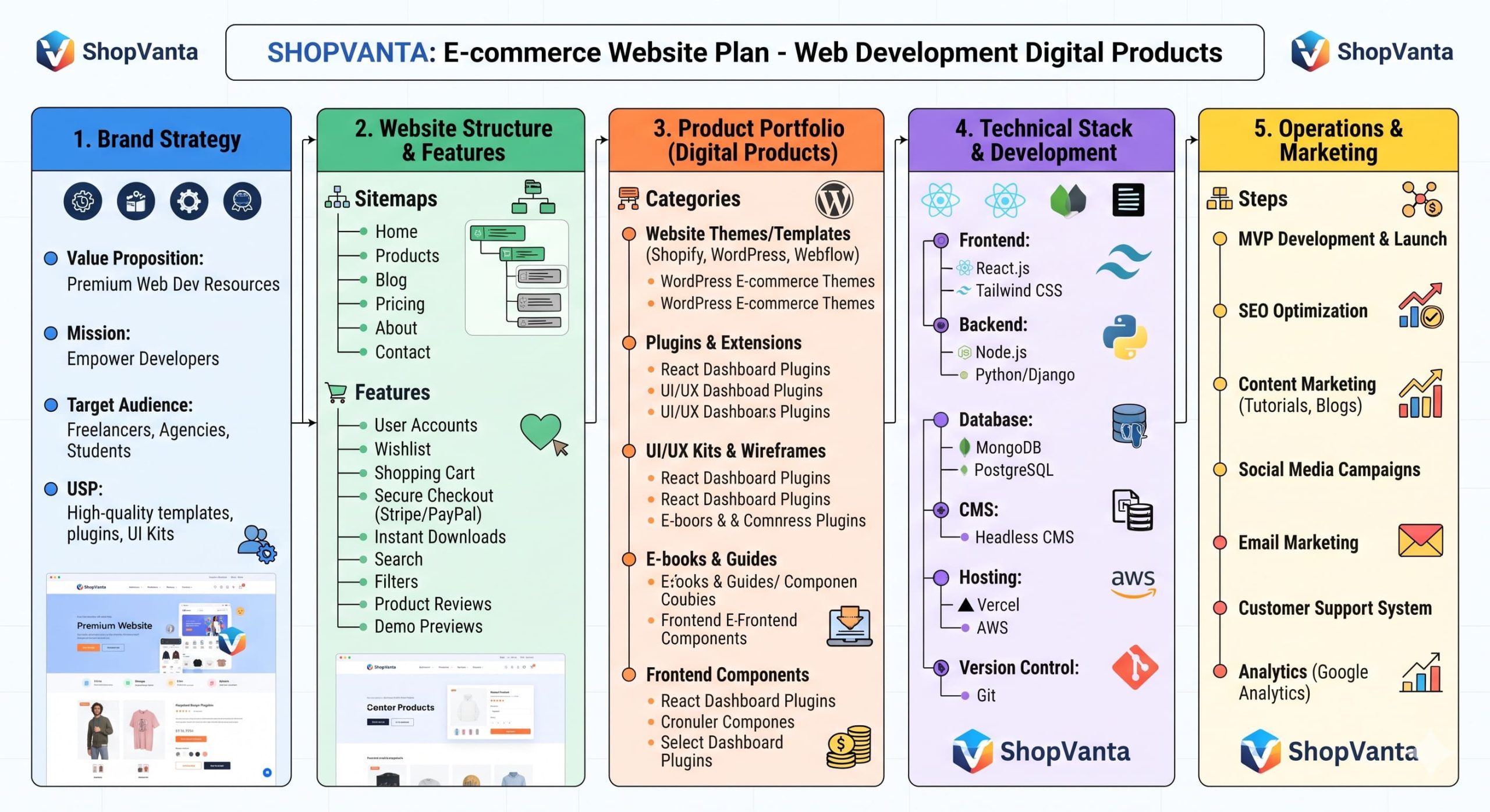 ShopVanta - Image 2